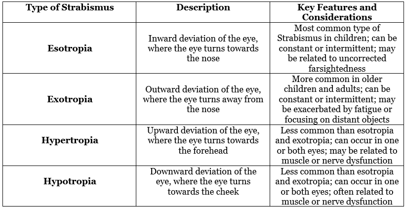Strabismus Symptoms Causes And Treatment Obn